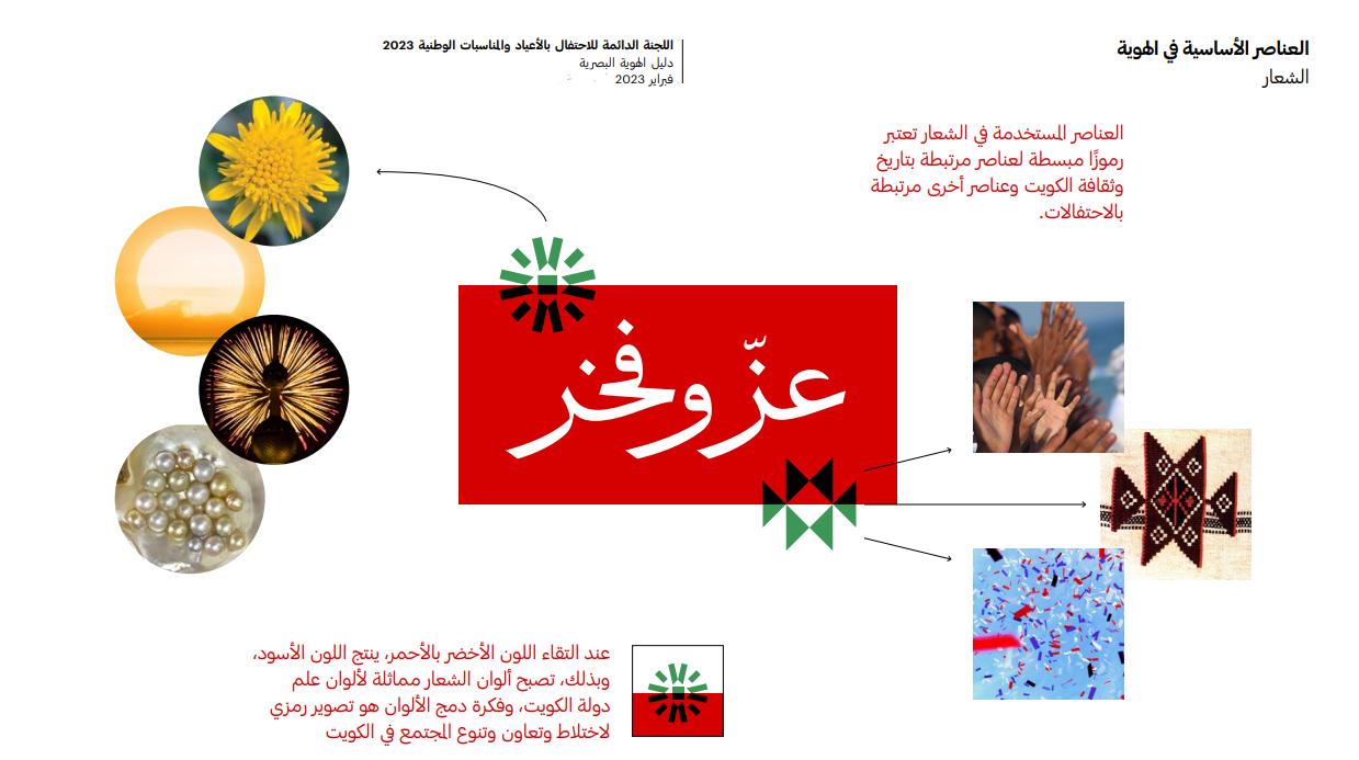 معنى شعار عز وفخر بالصور
