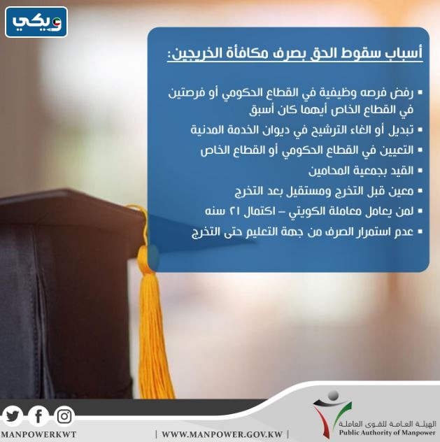 موعد نزول مكافأة الخريجين