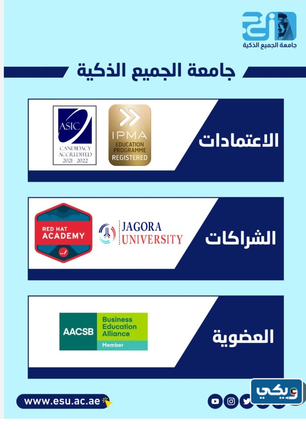 هل جامعةُ الجميعِ الذكيَّة معتمدَة في الكويت