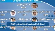 أسماء أعضاء مجلس الأمة الكويتي 2020 أسماء أعضاء مجلس الأمة الكويتي 2020