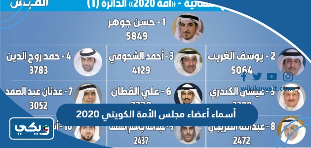 أسماء أعضاء مجلس الأمة الكويتي 2020
