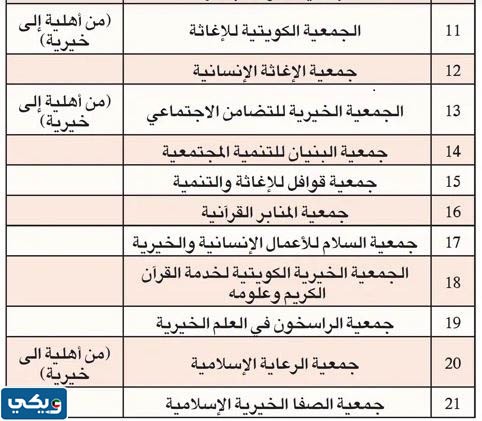 جمعيات خيرية في الكويت