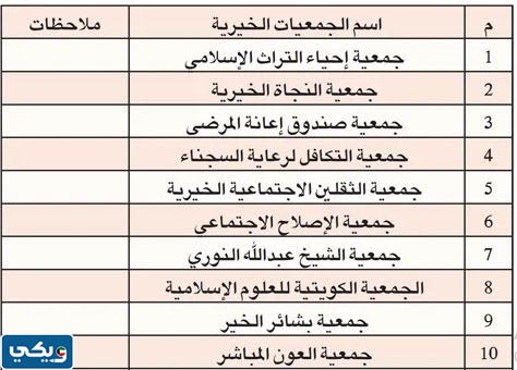 جمعيات خيرية في الكويت