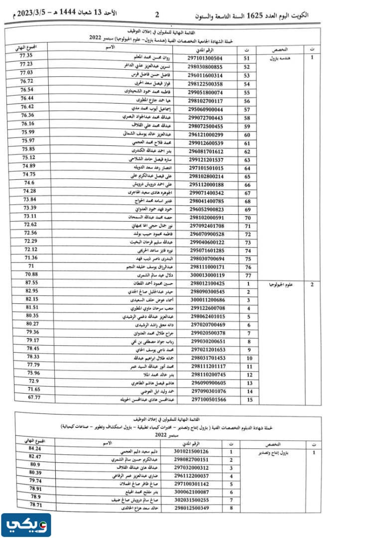 اسماء المقبولين في شركة نفط الكويت 2023