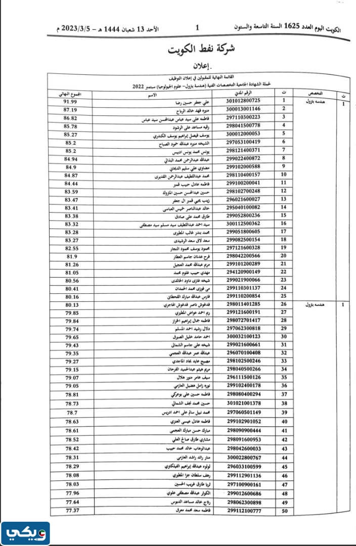 اسماء المقبولين في شركة نفط الكويت 2023
