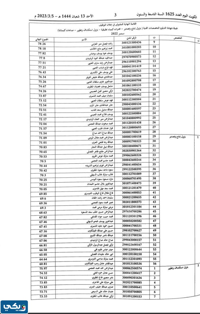 اسماء المقبولين في شركة نفط الكويت 2023
