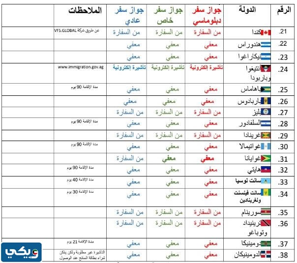 دول الأمريكيتين