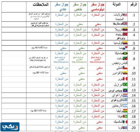 دول الأمريكيتين