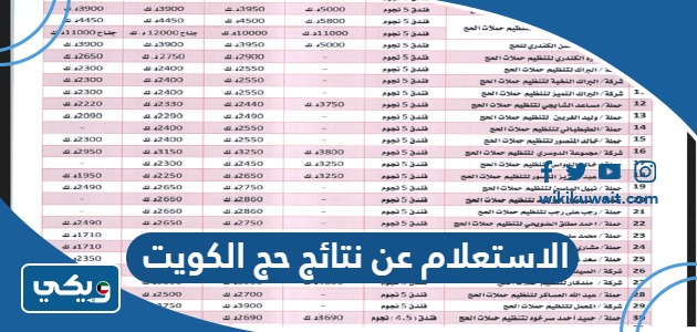 الاستعلام عن نتائج حج الكويت