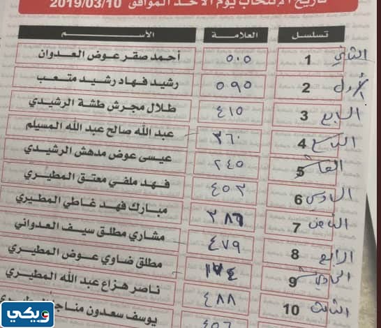 نتائج انتخابات جمعية العارضية 2019