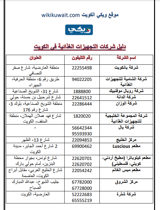 دليل شركات التجهيزات الغذائية في الكويت pdf