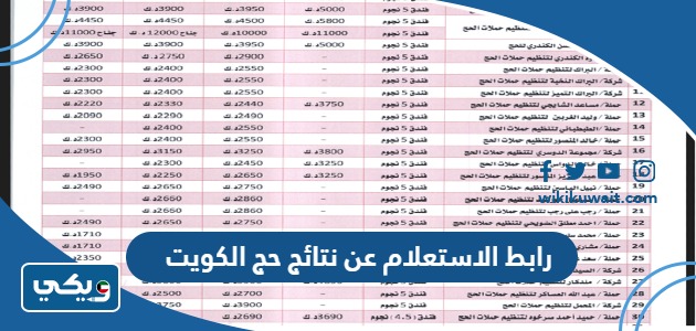 رابط الاستعلام عن نتائج حج الكويت