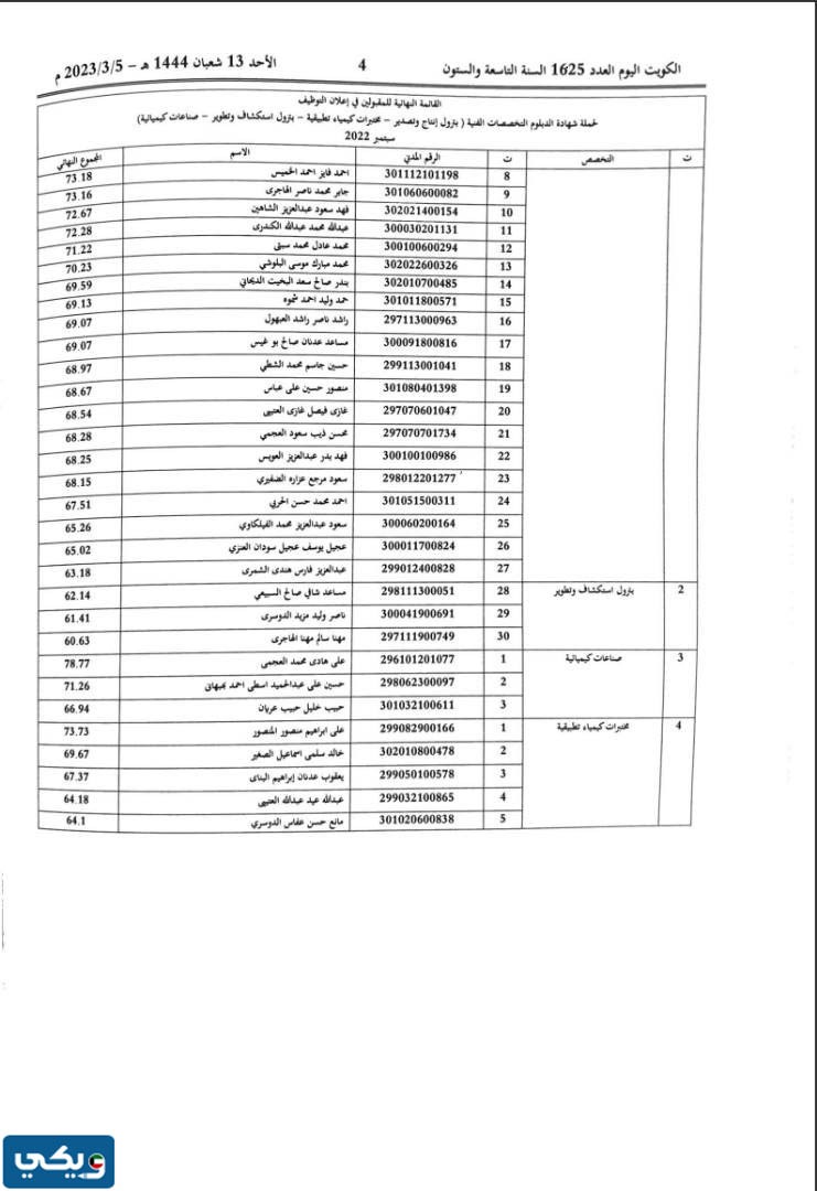 قائمة اسماء المقبولين في شركة نفط الكويت 20232