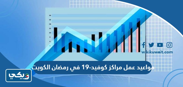 مواعيد عمل مراكز كوفيد-19 في رمضان الكويت