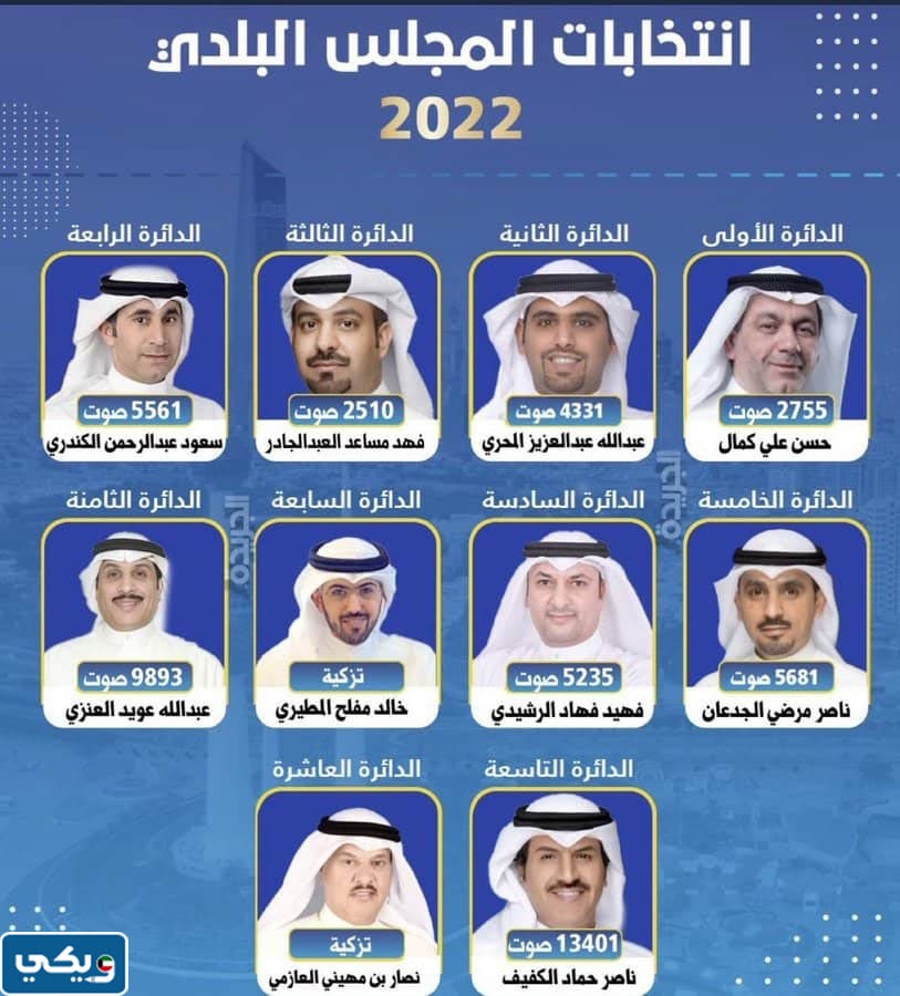 اسماء الفائرين في انتخابات المجلس البلدي الكويتي 2022
