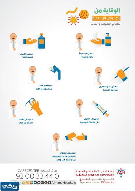 صمم لوحة توضح فيها طرق الوقاية من الامراض البكتيرية