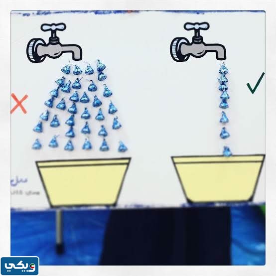 رسومات عن ترشيد الماء للاطفال