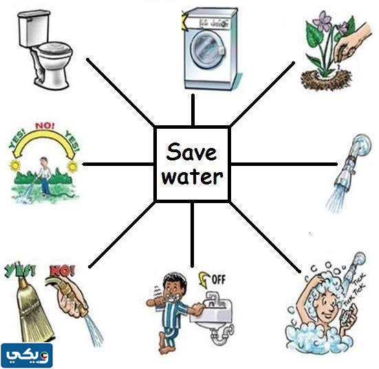 صور عن ترشيد الماء