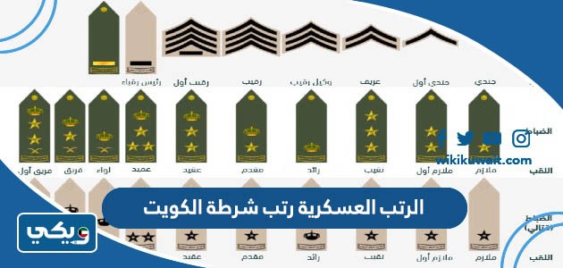 الرتب العسكرية رتب شرطة الكويت