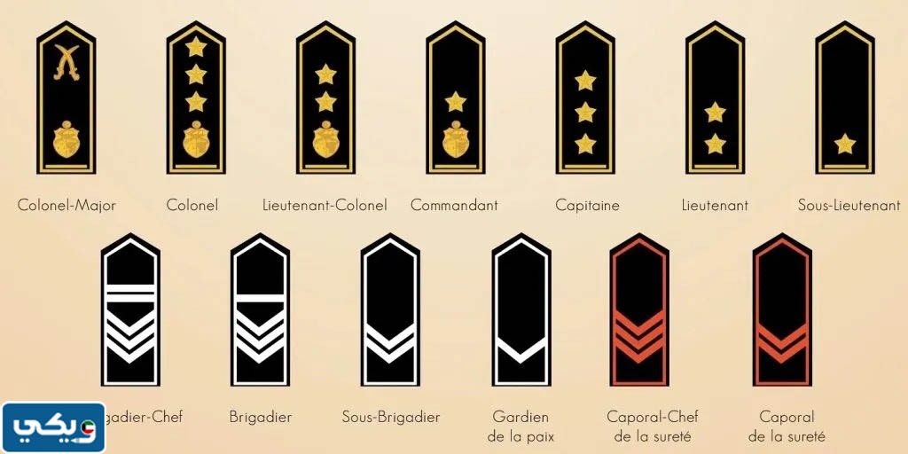 سلم الترقيات في وزارة الداخلية