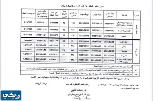 جدول خصم مقابل العطلة لموظفي وزارة التربية الكويتية2023