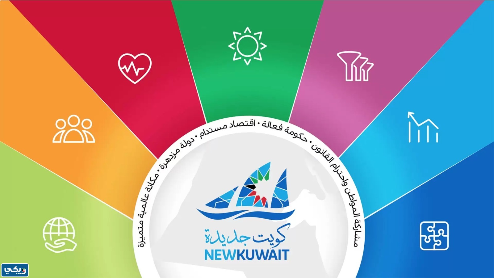 ركائز رؤية الكويت 2035