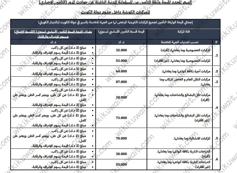 سعر وثيقة تامين السيارات الجديدة الكويت