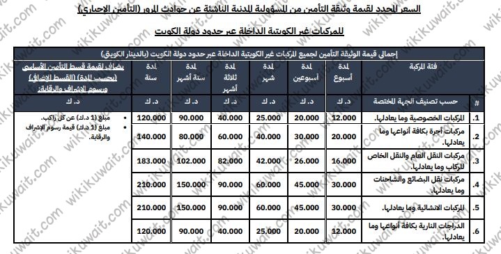سعر وثيقة تامين السيارات الجديدة الكويت