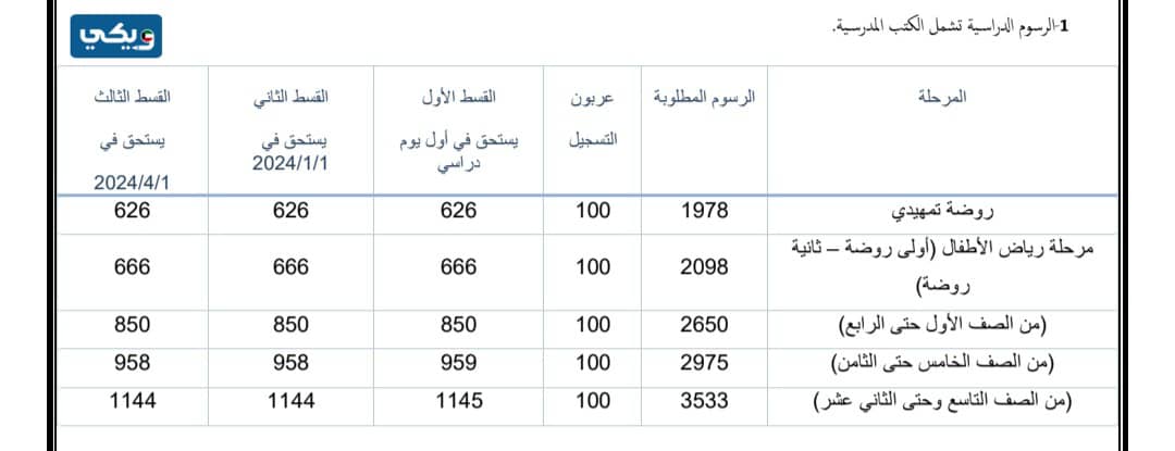 رسوم مدرسةِ الرؤيةِ ثنائيةِ اللغةِ في الكويت