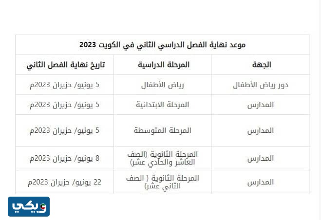 متى ينتهي الفصل الدراسي الثاني في الكويت 2023