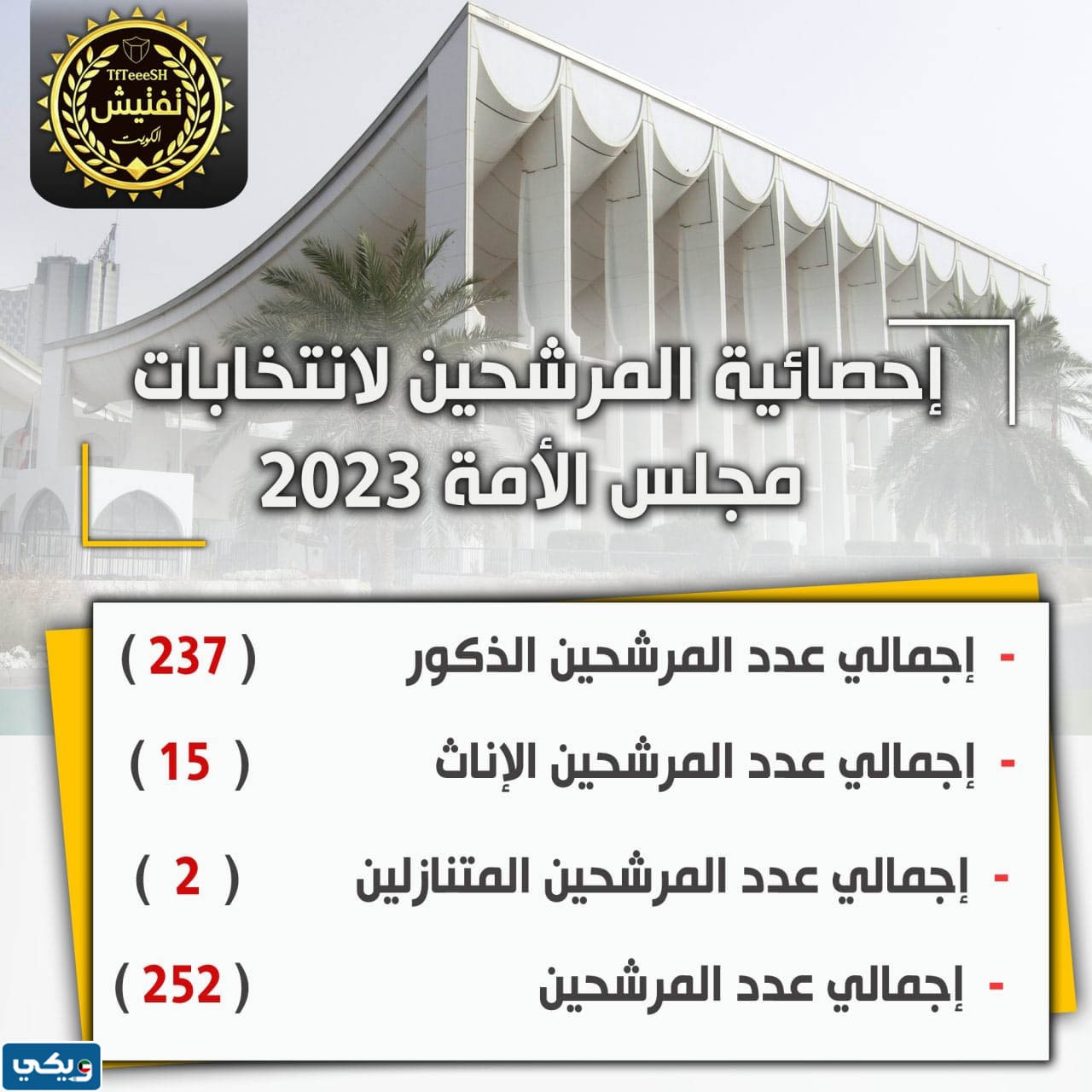 كم عدد مرشحين مجلس الامة 2023 لجميع الدوائر