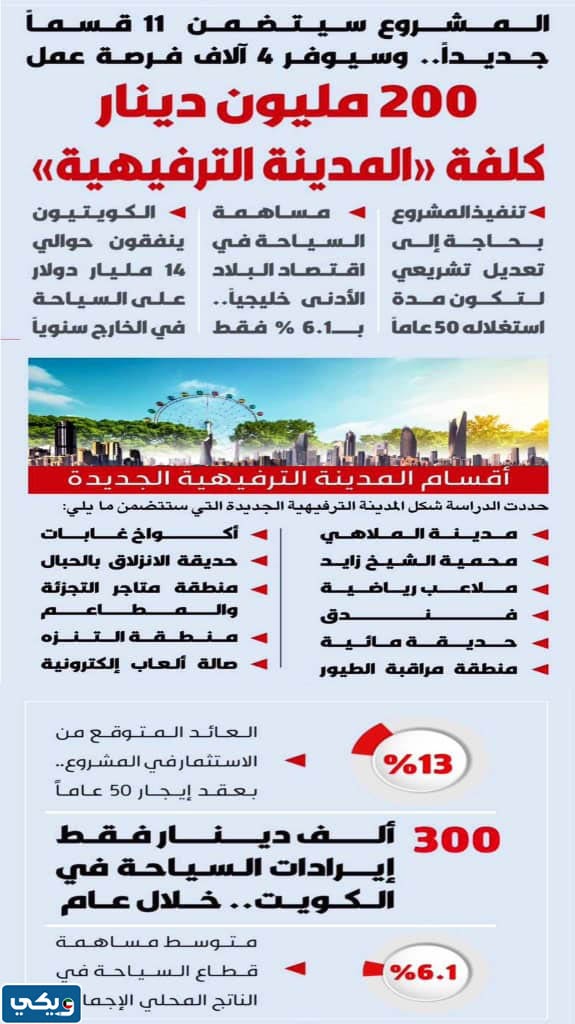 اغلاق المدينة الترفيهية