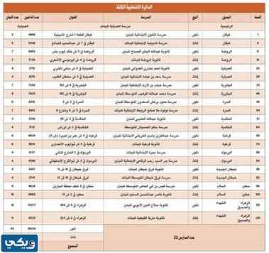 مدارس انتخابات مجلس الامة 2023
