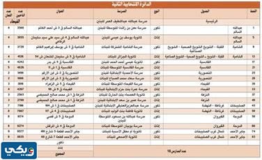مدارس انتخابات مجلس الامة 2023