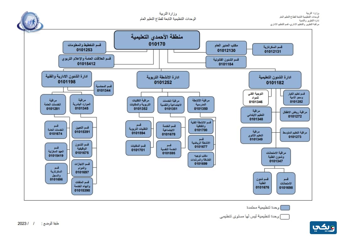 كم عدد المناطق التعليمية في الكويت