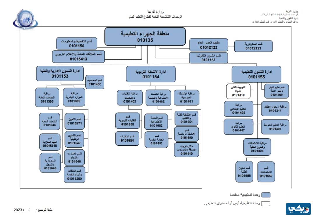 كم عدد المناطق التعليمية في الكويت