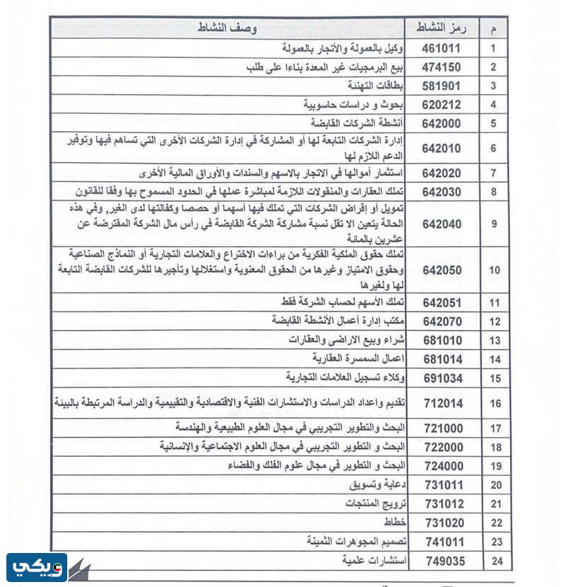ما هي الرخص التي لا تحتاج الى مقر في الكويت 2023