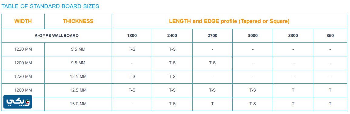 كم سعر متر الجبس بورد في الكويت