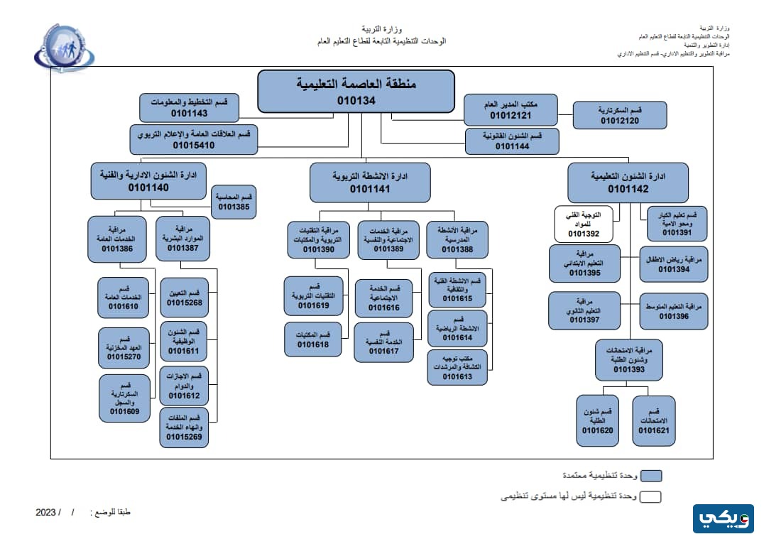 كم عدد المناطق التعليمية في الكويت