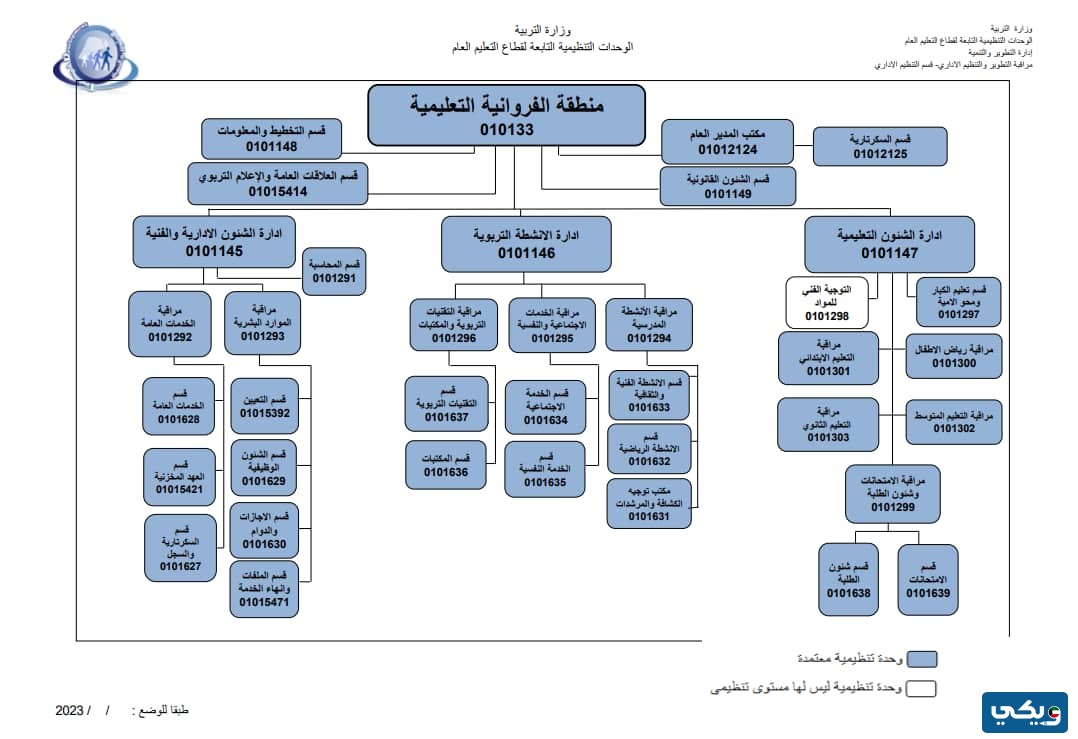 كم عدد المناطق التعليمية في الكويت