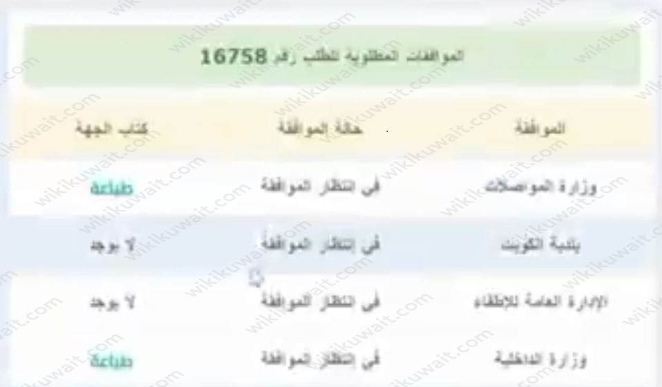تعديل العنوان في السجل التجاري بالكويت