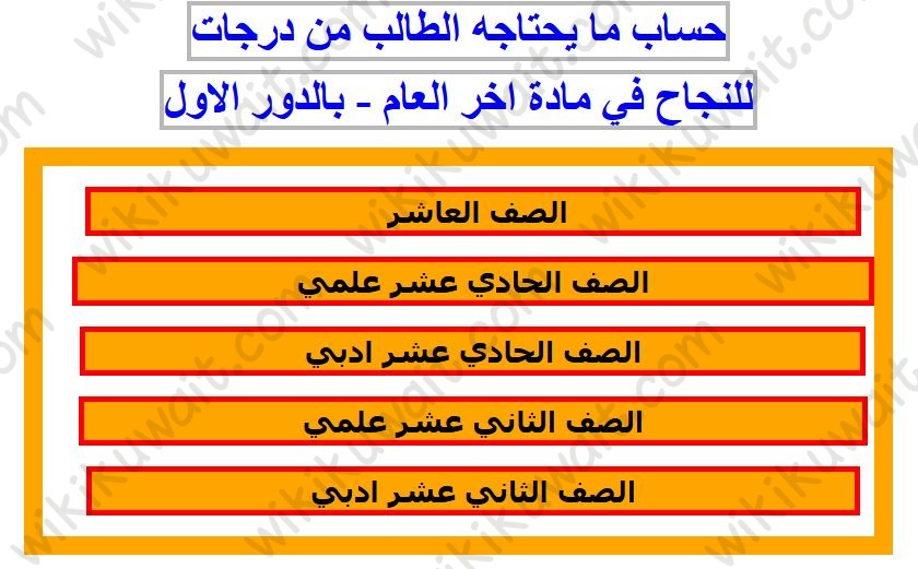 الحادي عشر الأدبي