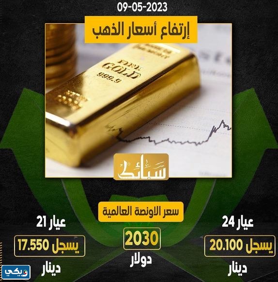 شركات بيع سبائك الذهب في الكويت