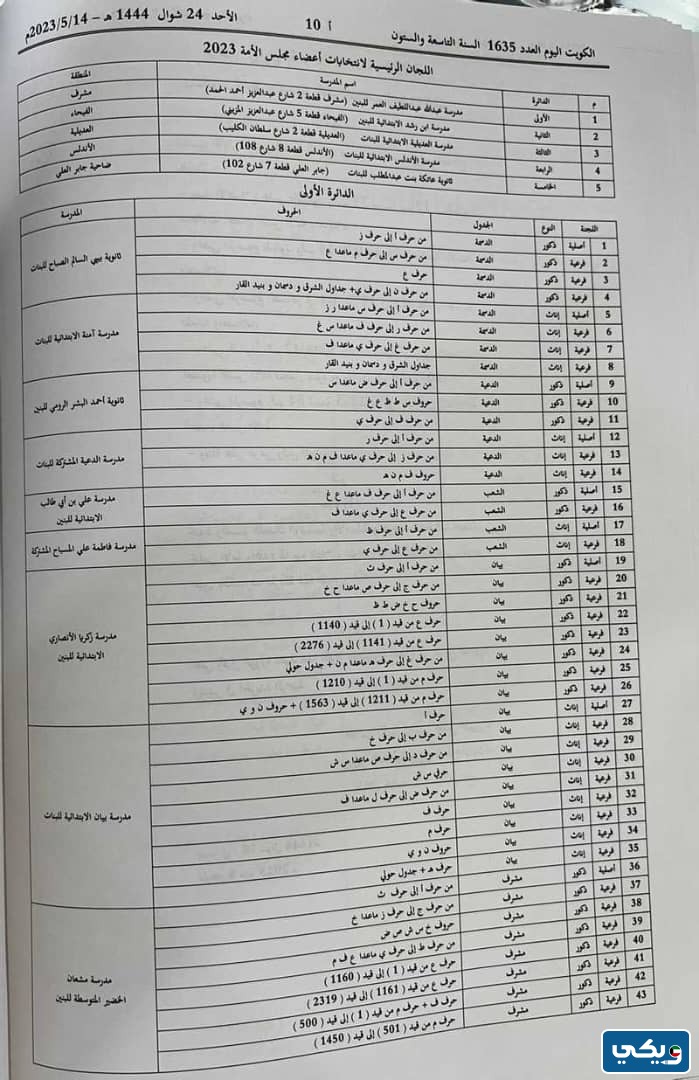 لجان انتخابات مجلس الامة