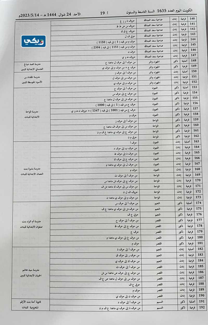 لجانُ انتخاباتِ مجلسِ الامَّة