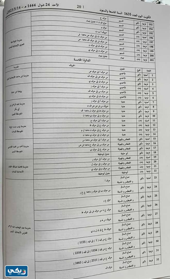 لجانُ انتخاباتِ مجلسِ الامَّة