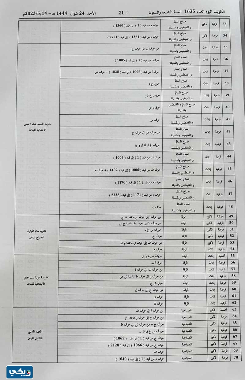 لجانُ انتخاباتِ مجلسِ الامَّة