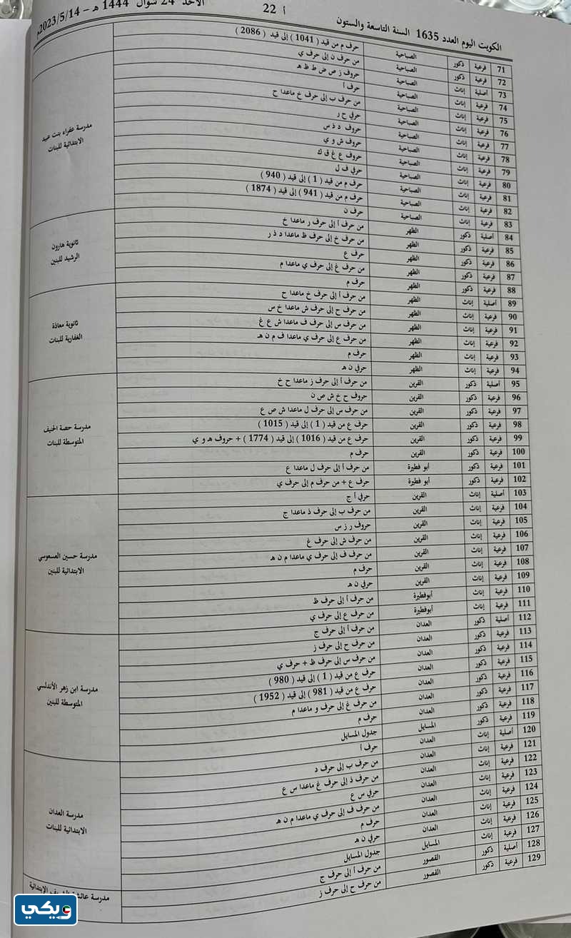 لجانُ انتخاباتِ مجلسِ الامَّة