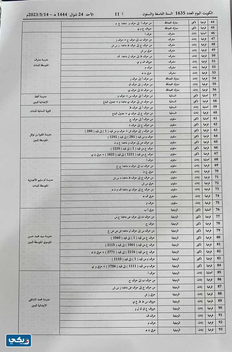 لجان انتخابات مجلس الامة