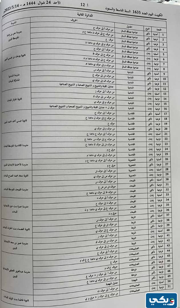 لجان انتخابات مجلس الامة
